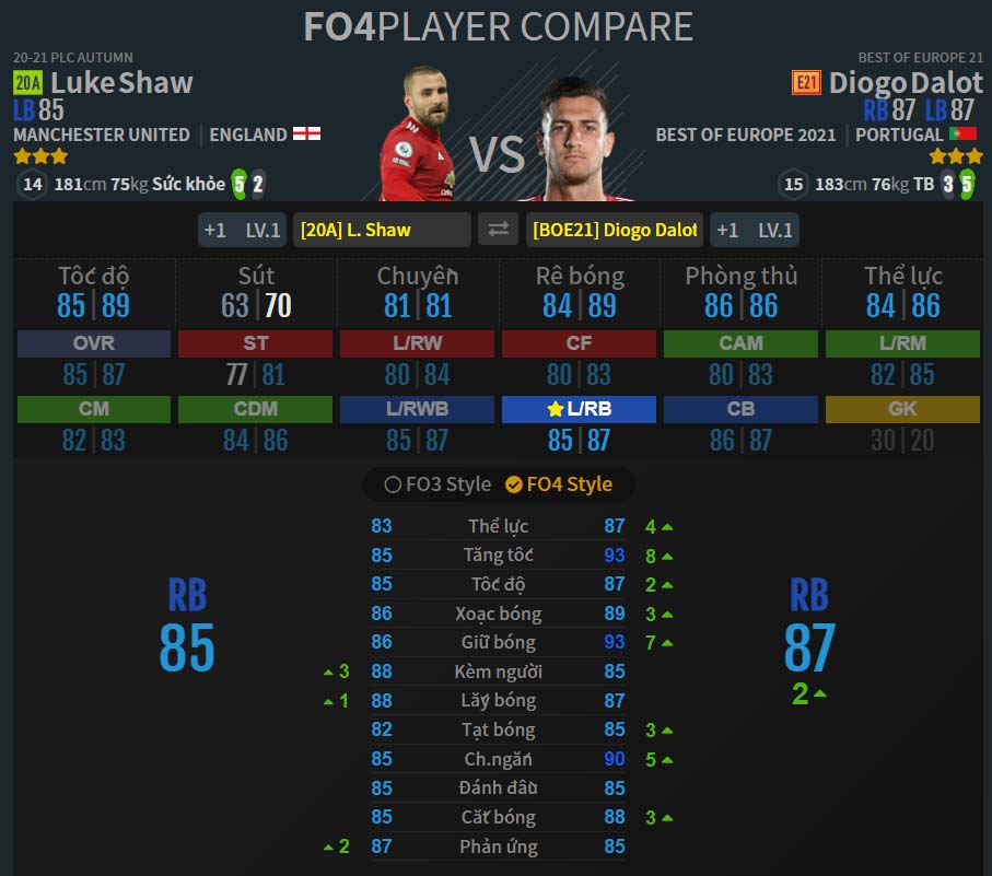 LB: Luke Shaw NHD