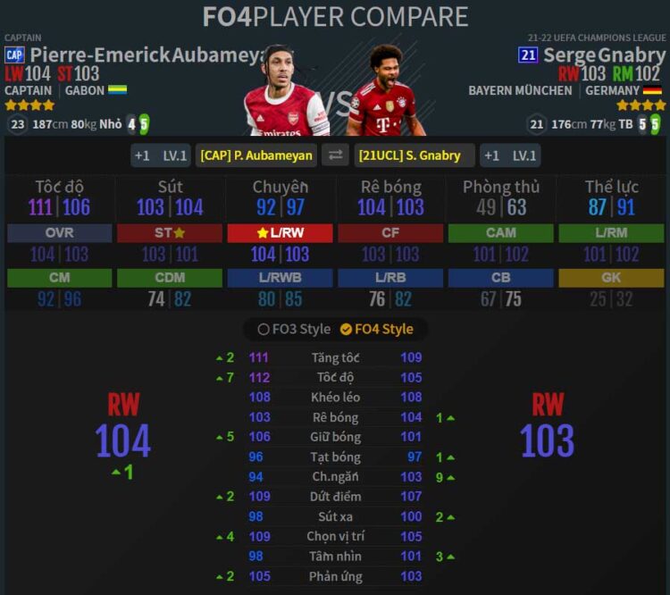LW-RW: P. Aubameyang CAP - S. Gnabry 21UCL