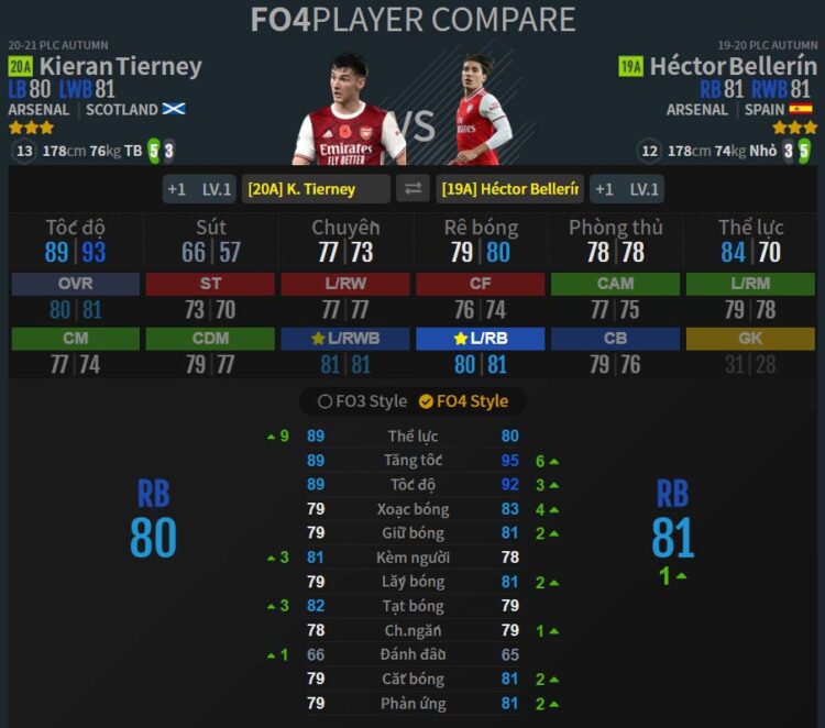 LB-RB: K. Tierney 20A - H. Bellerin 19A