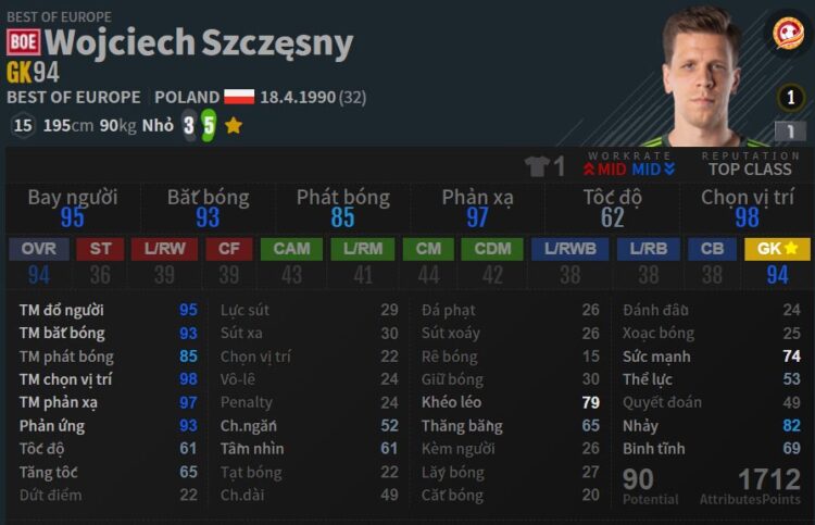 GK: W. Szczesny BOE