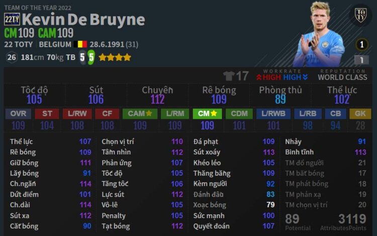 CAM: K. De Bruyne 22TY