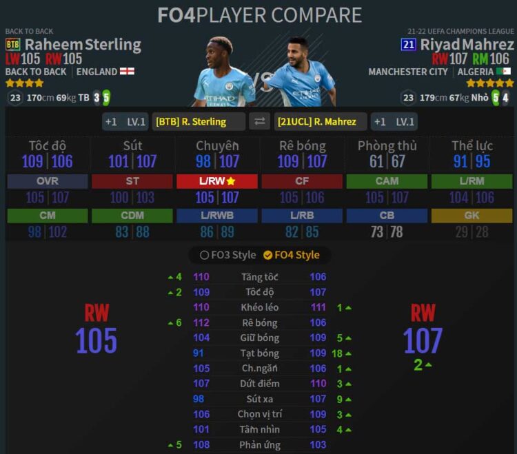 LW-RW: R. Sterling BTB - R. Mahrez 21UCL