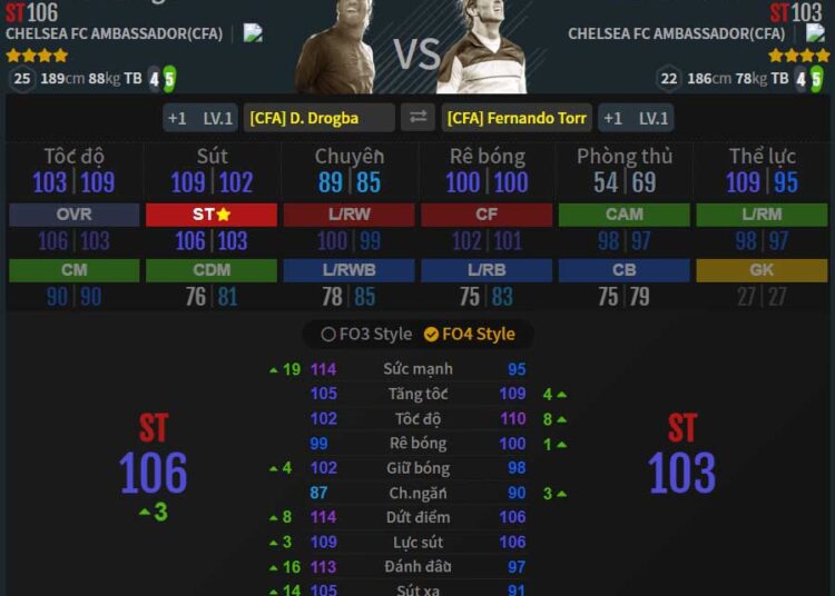 LS-RS: D. Drogba CFA - F. Torres CFA