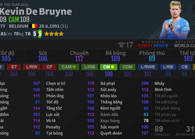 CAM: K. De Bruyne 22TY