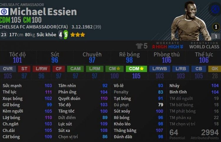 CDM: M. Essien CFA