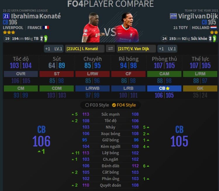 LCB-RCB: I. Konante 21UCL - V. Van Dijk 21TY
