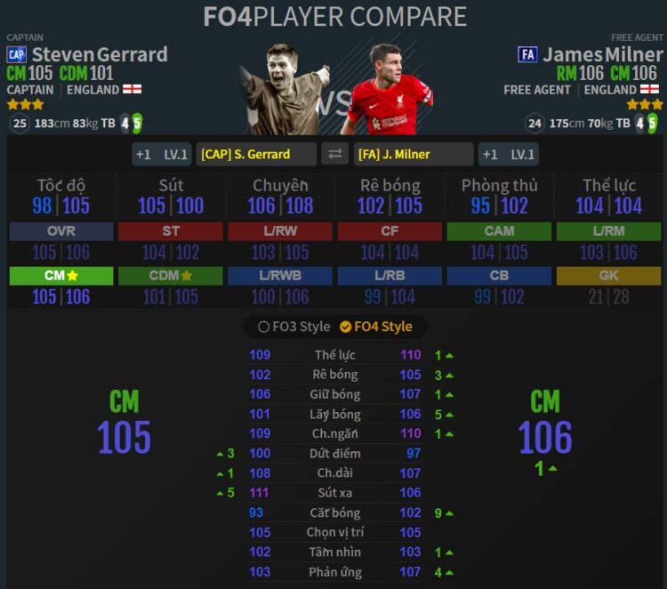 LCM-RCM: S. Gerrard CAP - J. Milner FA