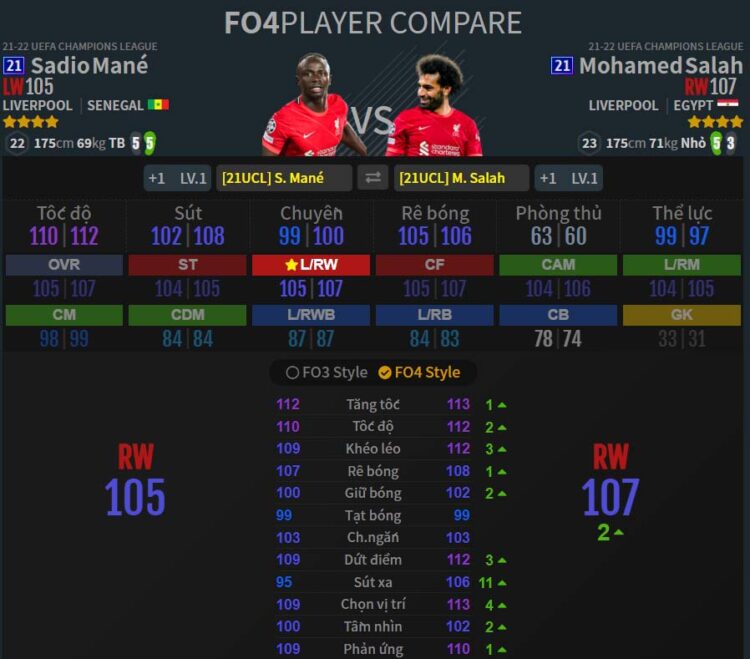 LW-RW: S. Mane 21UCL - M. Salah 21UCL