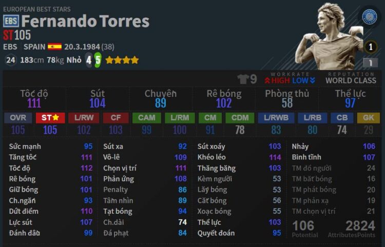ST: F. Torres EBS